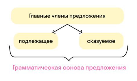 Определение и основы: