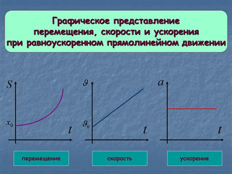 Определение и особенности прямолинейного движения