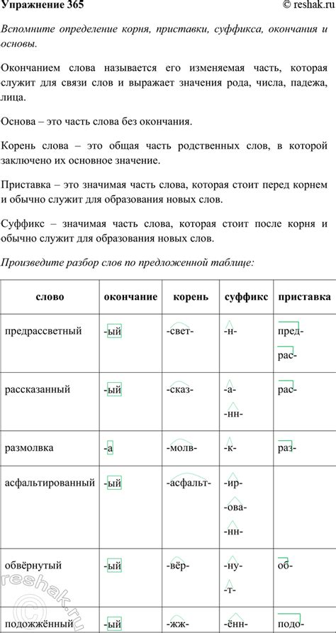 Определение и особенности суффикса less