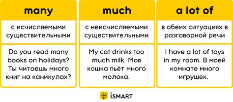 Определение и правила использования слова many