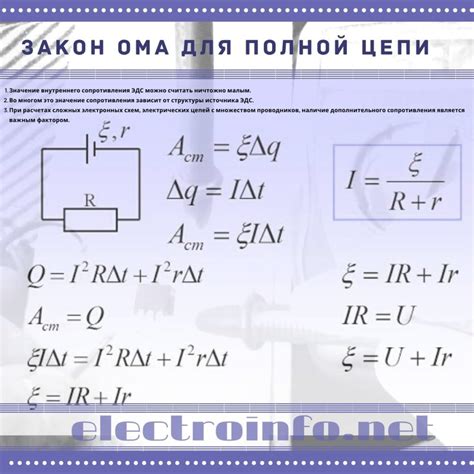 Определение и принципы: