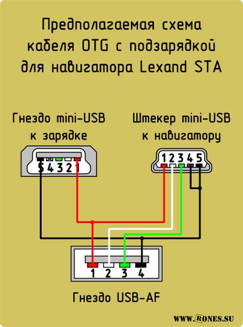 Определение и принцип работы OTG устройства