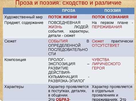 Определение и различие