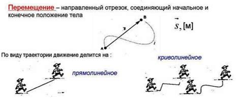 Определение и цель перемещения