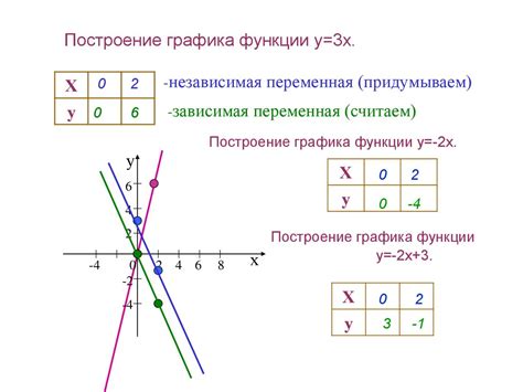 Определение линейного уравнения с двумя переменными