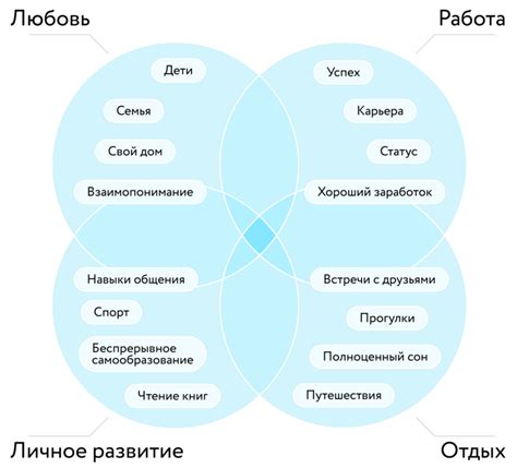 Определение личных потребностей и ценностей