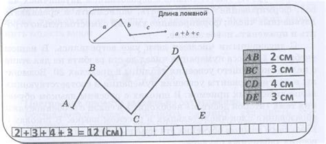 Определение ломаной и ее составляющих элементов