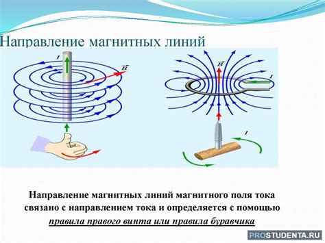 Определение магнитного поля