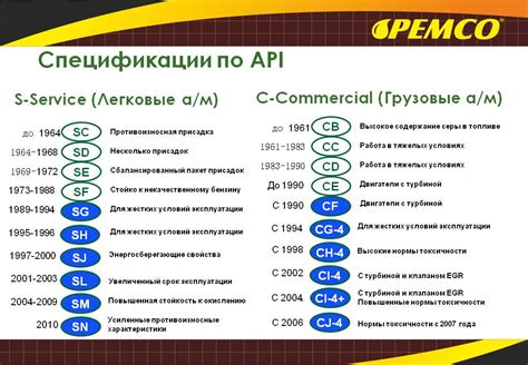 Определение маркировки моторных масел