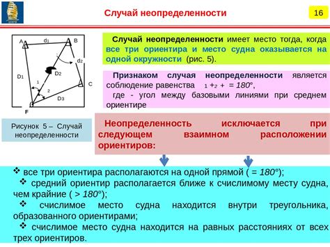 Определение места