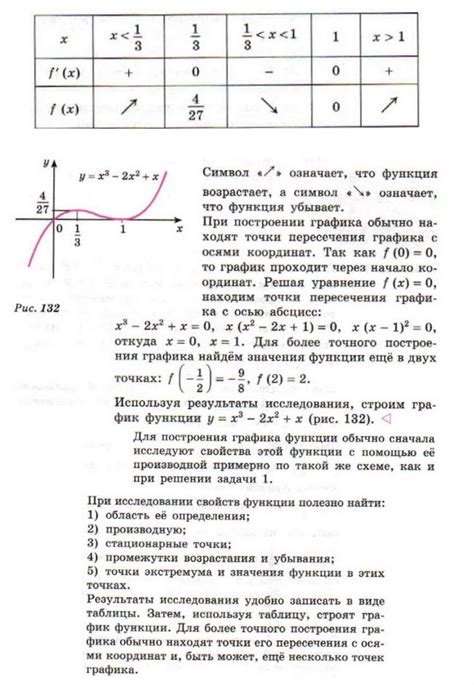 Определение наибольшего и наименьшего веса