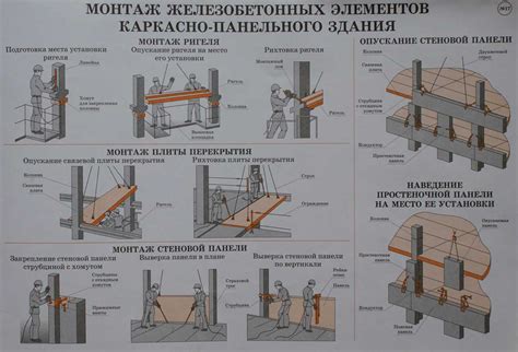 Определение несущей стены