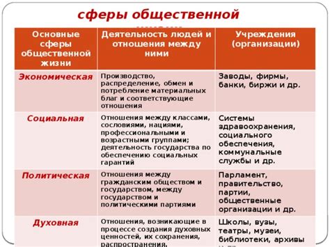 Определение общества и его элементы