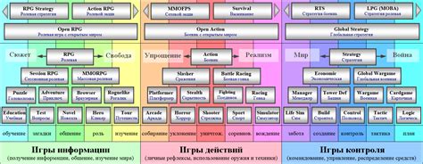 Определение пассива и актива в ролевых играх