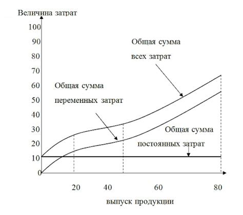 Определение переменных издержек