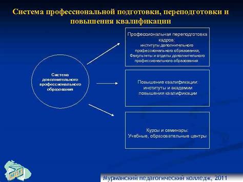 Определение понятий: переподготовка и повышение квалификации