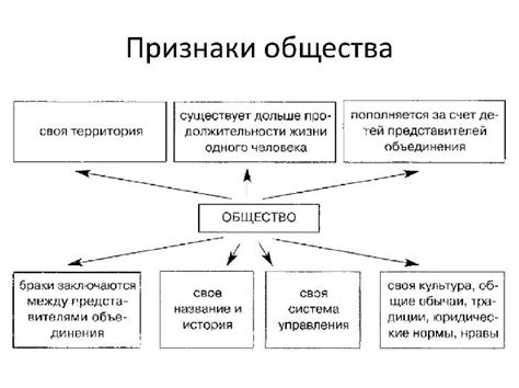 Определение понятия "общество"