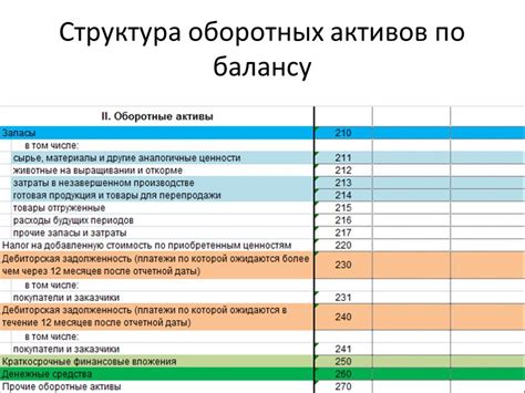 Определение понятия "прочие оборотные активы"