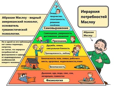 Определение потребности в еде по активности ребенка