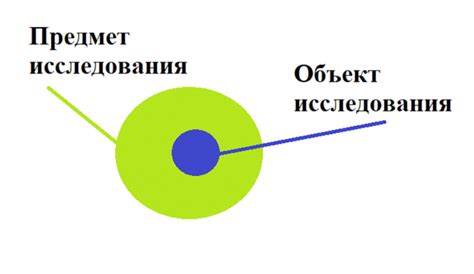 Определение предмета науки и объекта научного исследования