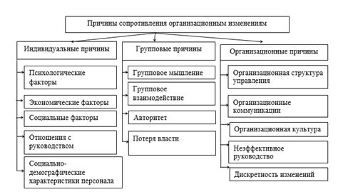 Определение причин ухода временного персонала