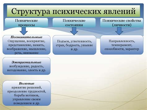 Определение психологии и ее предмет