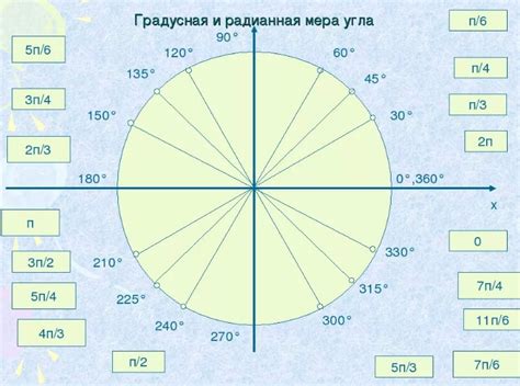 Определение радиана и градуса