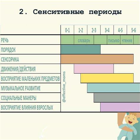 Определение развития ребенка