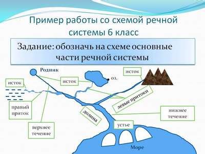 Определение речной системы