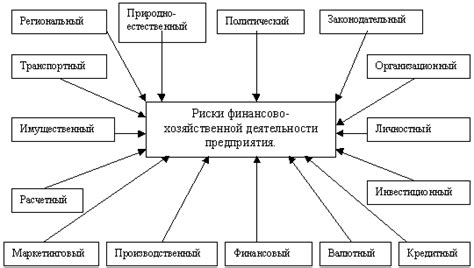 Определение рисков перед продажей