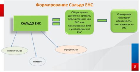 Определение сальдо ЕНС