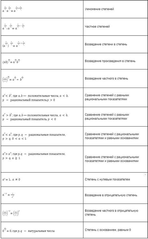 Определение символа q в алгебре