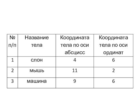 Определение тела отсчета