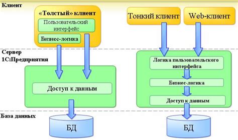 Определение тонкого клиента