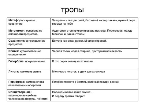 Определение тропов в русском языке