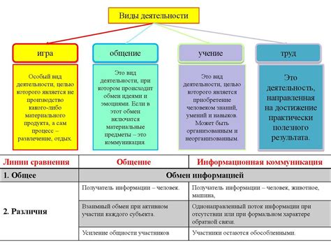 Определение трудовой функции