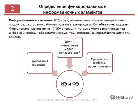 Определение функциональных продуктов