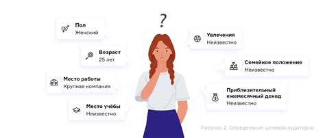 Определение целевой аудитории