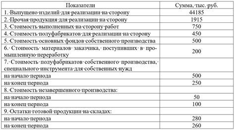 Определите стоимость