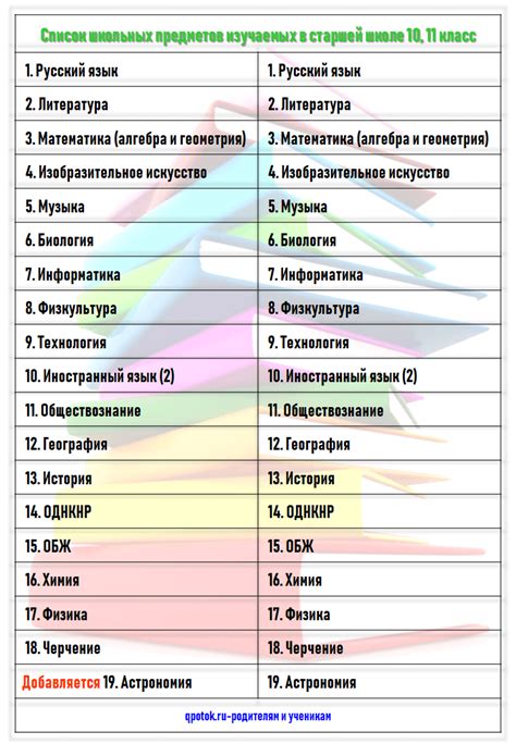 Определить основные предметы для изучения в 10 классе