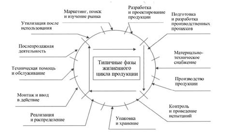 Оптимальное качество обработки