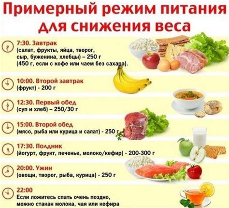 Оптимальное питание для быстрого снижения веса