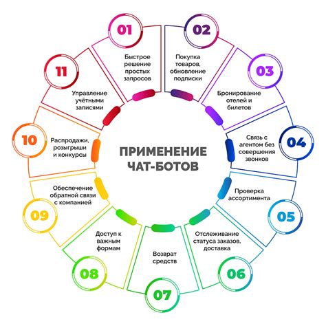 Оптимизация ботов для более активного участия в игре