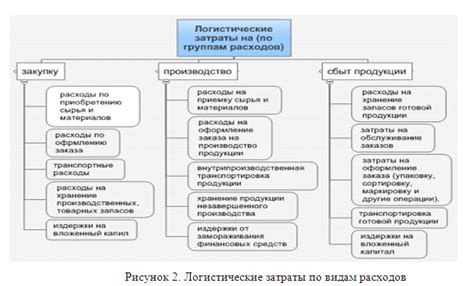 Оптимизация затрат