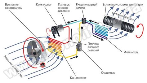 Оптимизация работы системы отопления и кондиционирования