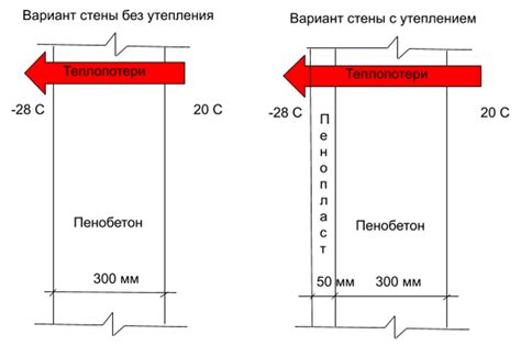 Оптимизация формы и размера термоса для снижения теплопотерь