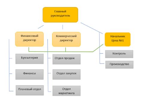 Организационная структура ООО, ОАО и ИП