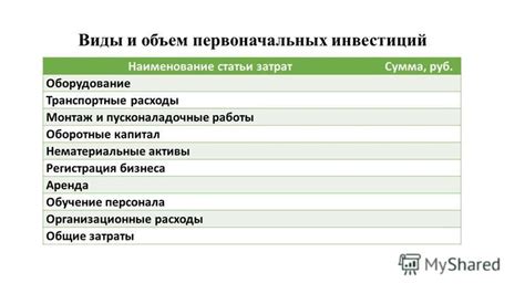 Организационные расходы