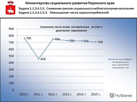 Организация и адаптация вновь поставленных на учет