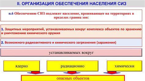 Организация контроля использования СИЗ